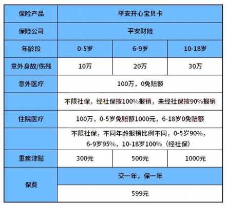 平安津门宝宝卡报销范围？平安婴儿住院医疗保险