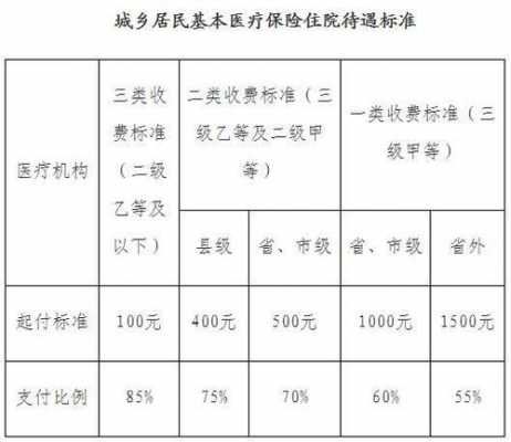 2023医保统筹账户报销规则？社会统筹医疗保险报销