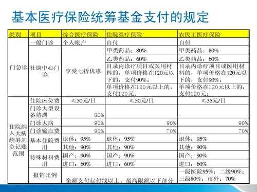 医保基本支付啥意思？基本医疗保险的支付
