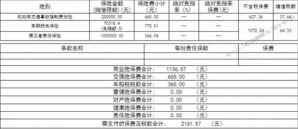 车保险多少划算（车保险多少钱值得报）