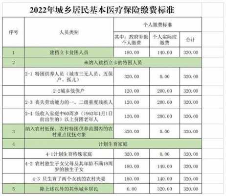 2015年到2021年合作医疗交费标准？2016医疗保险多少钱