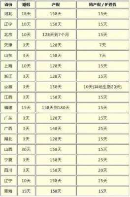 江苏产假多少天2015（江苏产假多少天2022规定二胎）