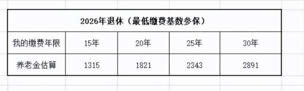 工龄37年退休金多少（今年退休37年工龄养老金拿多少算完吓一跳?）