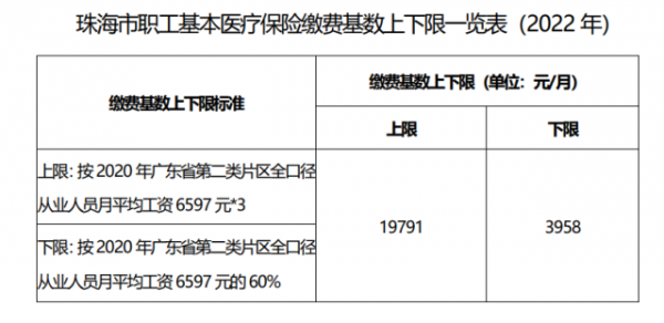 2022年职工医保补缴计算方法？个人补缴职工医疗保险