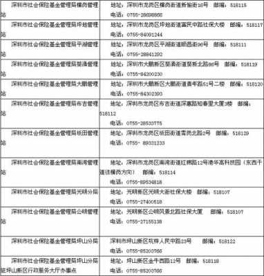深圳社保电话是多少（深圳社保联系电话）
