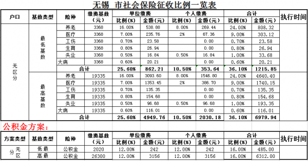 无锡代办社保多少钱（无锡拉社保）