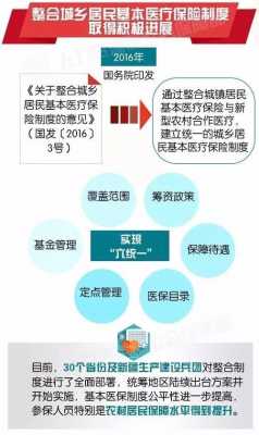 医保改革是怎么规定的？医疗保险 改革