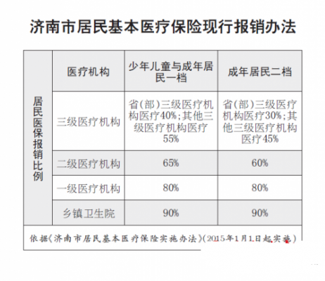 血透社保报销多少（血透病人报销比例是多少）