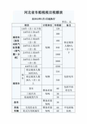 2.5的车船税多少钱（25车船税多少钱河北）