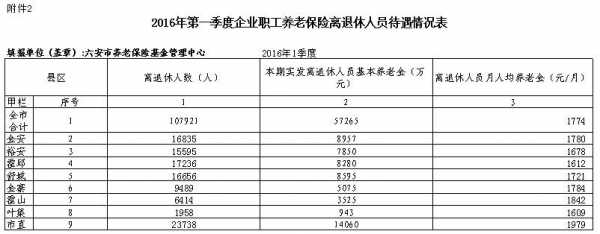 2016养老金多少（2016年养老金交多少钱）