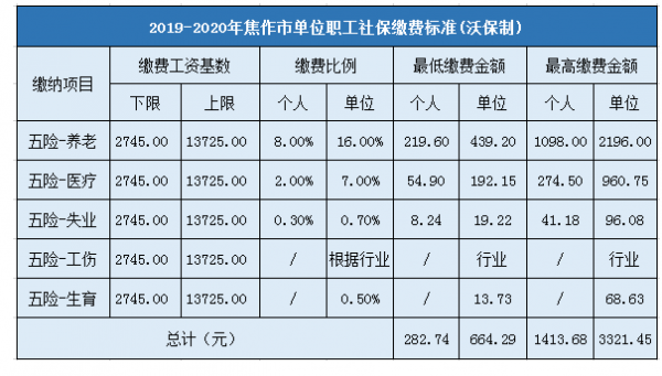 户社保多少（社保多少钱开始交）