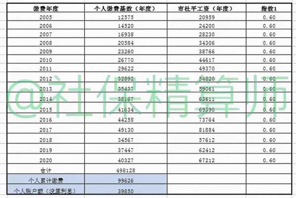 个人挂靠上社保多少钱的简单介绍