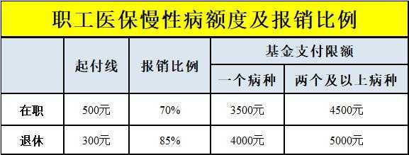 北京医保慢性病开药需要间隔多长时间？北京医疗保险新政策