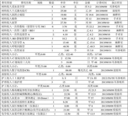 住院床铺费大概多少钱（住院床铺一天多少钱）