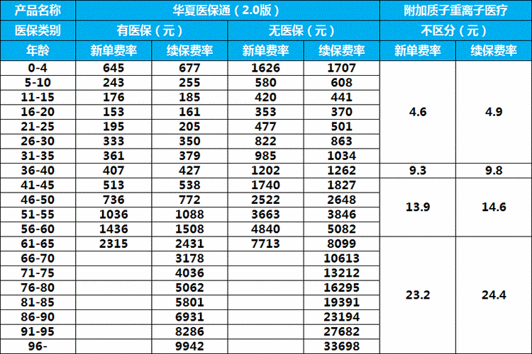卖保险底薪多少钱（卖保险底薪多少钱一天）