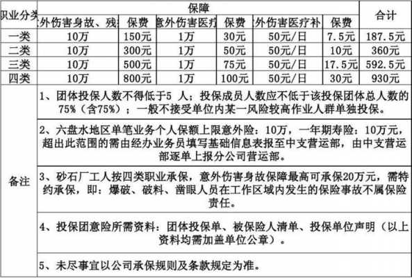 员工意外保险多少钱（员工意外保险多少钱一个人）