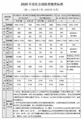 厦门最低社保交多少（厦门本地最低社保交多少钱）