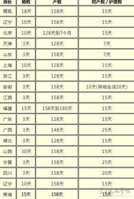 杭州市产假多少天（杭州市产假多少天休息）