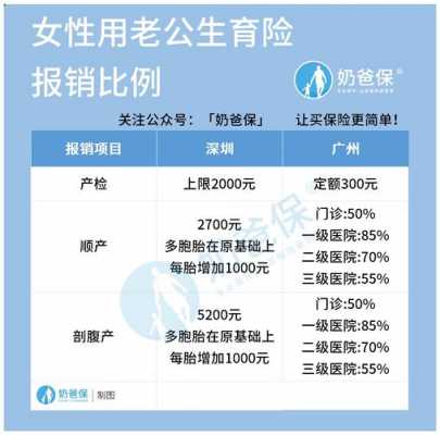 生育险社保报销多少钱（生育险社保报销多少钱2015）