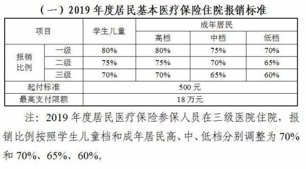 生孩子用社保报销多少（生孩子用社保报销多少钱一个月）