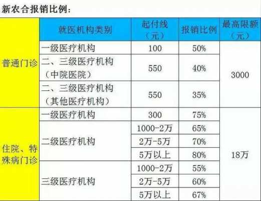 社保医院能报多少钱（社保住医院能报多少）