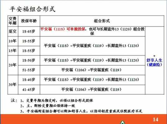 平安福意外险保多少年（平安福意外保到多少岁）