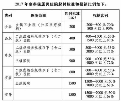 我一年住了三次院，人保团体住院补充医疗保险怎么报？社保团体补充医疗保险