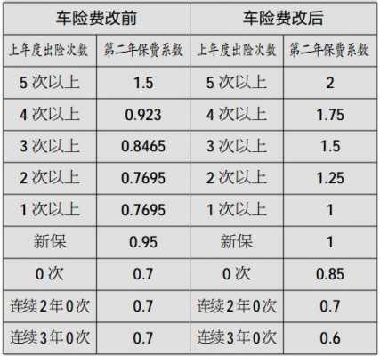 车险报销多少（车险报销多少会有什么影响）