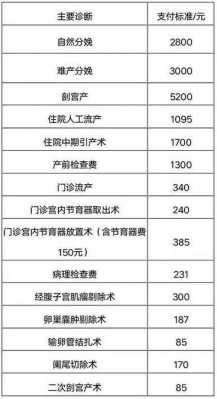 生娃能报销多少（生娃娃可以报销多少）