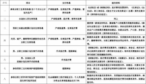 生育险报销多少浙江（浙江生育保险报销金额）