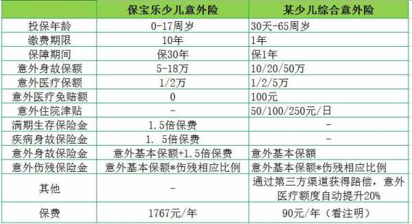 少儿意外险多少钱（少儿意外险多少钱）