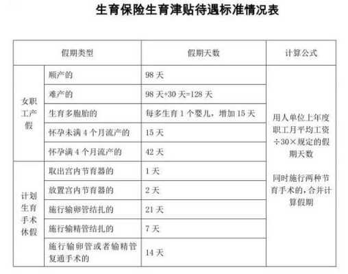 生育保险需要交多少钱（生育保险交多少钱一个月,单位没交生育险行吗?）