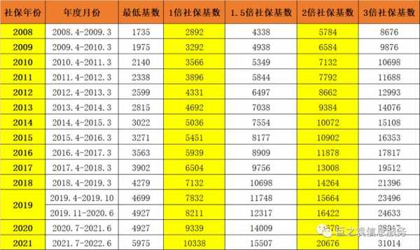 上海社保一般交多少钱（上海社保一般交多少钱一年）