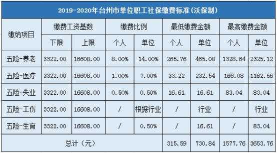 台州个体缴费多少（台州自己交社保要多少钱）