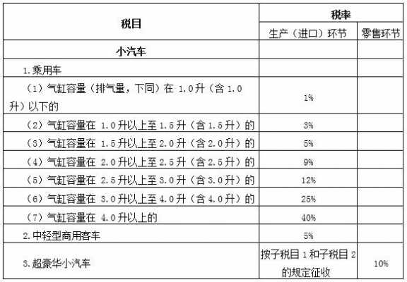现在的购车税是多少钱（最新购车税是多少）