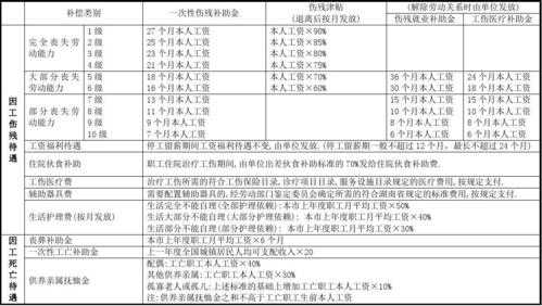 工伤赔偿多少（肋骨骨折三根工伤赔偿多少）