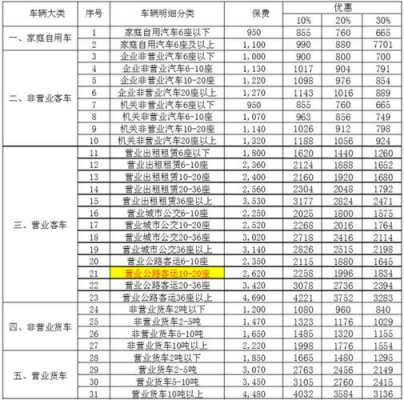 面包车强险交多少钱（面包车强险最低交多少钱）
