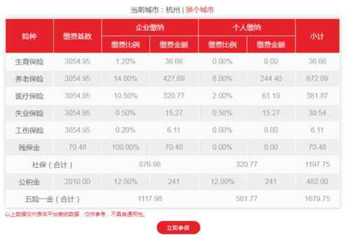 杭州五险一金交多少钱（杭州五险一金大概多少钱）