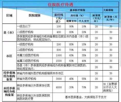 石家庄市医保如何报销？石家庄市医疗保险