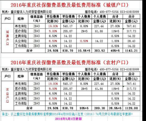 重庆社会保险多少钱（重庆社保缴多少钱）