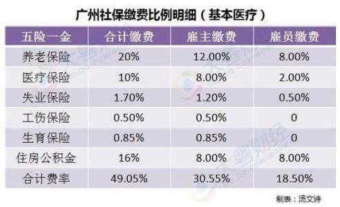 5险每个月多少钱（5险一个月一般多少钱）