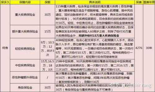 疾病健康险多少钱（健康险多少钱一年健康险）
