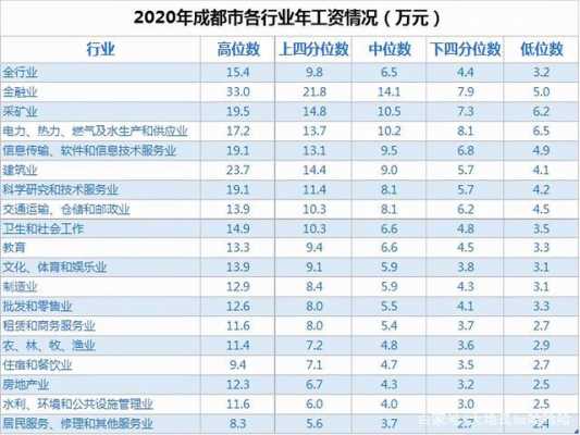 成都底薪是多少（成都底薪标准）