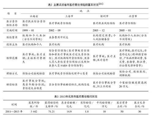丙类医疗器械商业保险怎么报销？商业医疗保险如何报销