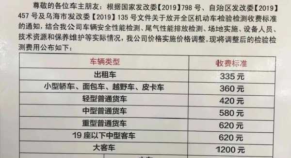 1.6排量验车多少钱（18排量汽车验车需要用多少钱?）