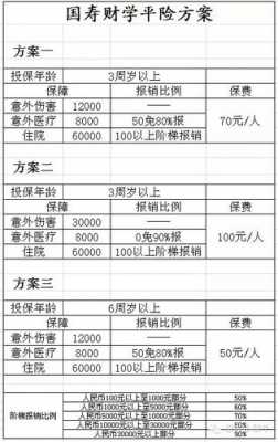 农村150元意外险赔偿明细？农村医疗保险150元