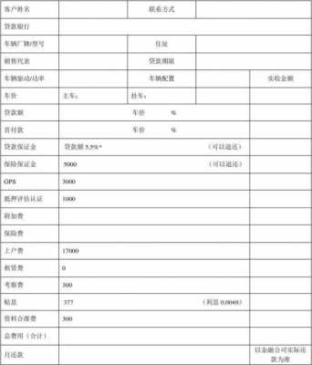 贷款新车保险多少钱（贷款车保险多少钱啊）