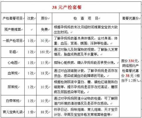 东莞做产检需要多少钱（在东莞做产检大概多少钱）