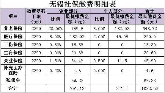 无锡个人交社保多少钱（无锡个人社保缴纳多少）