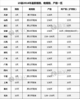 晚婚婚假多少天2014（晚婚婚假多少天2022）